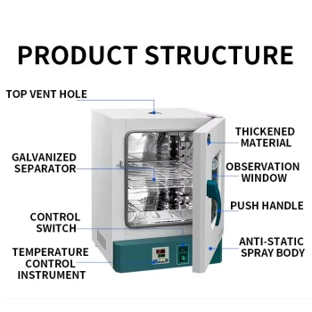 Electrothermal-constant-temperature-incubator-HN-20S-25S specifications