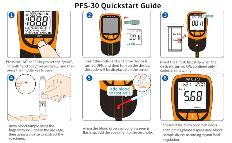 lipid meter working guide