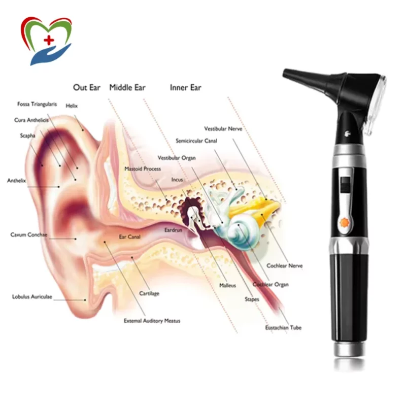 Otoscope Set working